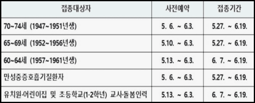 코로나-접종대상자-기간