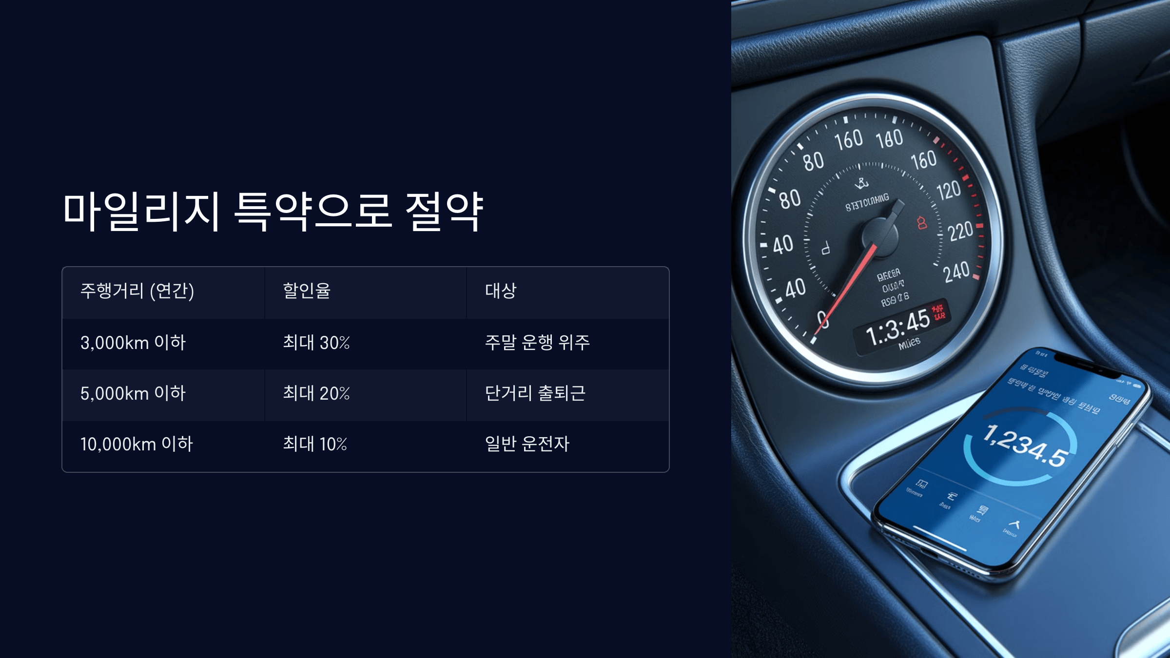마일리지 특약