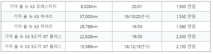 표로-정리한-올뉴K3-실매물-가격표