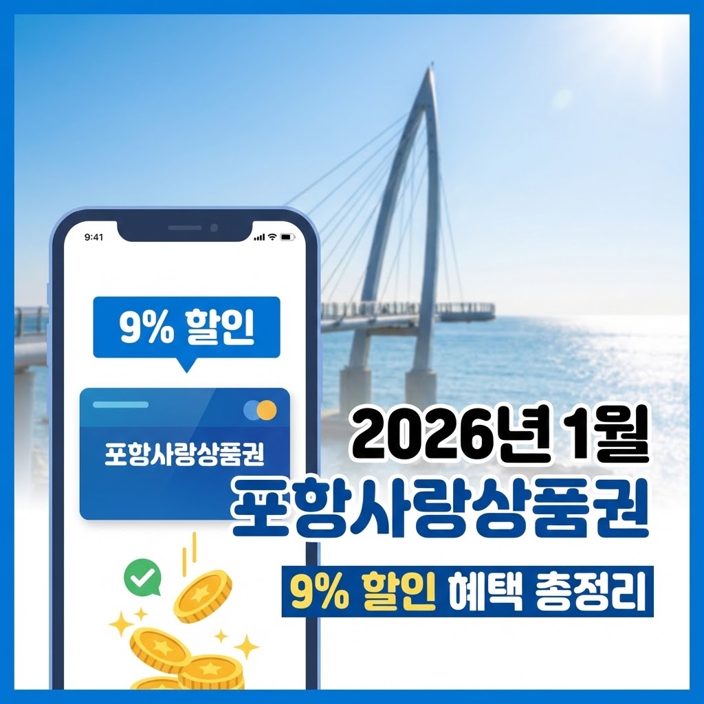 2026년 1월 포항사랑상품권 9% 할인 안내. 1월 16일 0시 15분 발행 시작, 월 한도 40만 원, 카드형 충전 방법 및 사용처 정리 인포그래픽 이미지