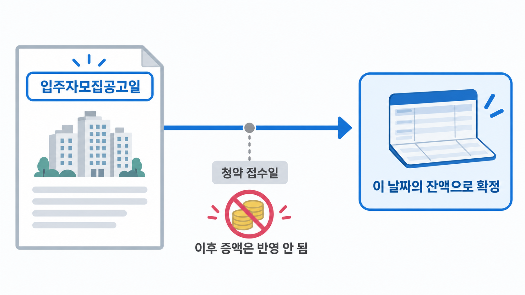 입주자모집공고문 첫 장을 확인하는 화면