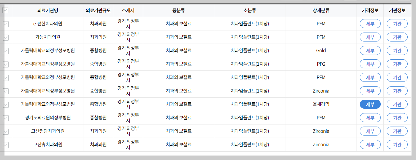 의정부 임플란트
