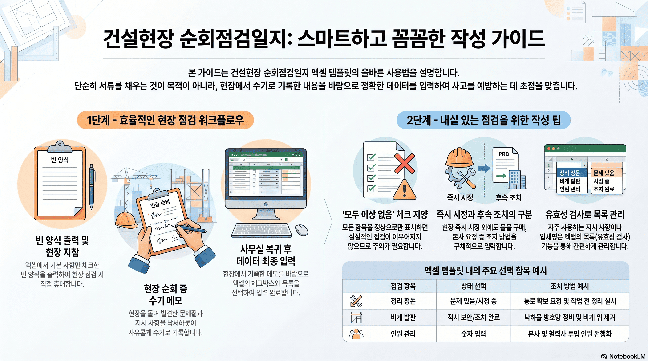 순회점검일지 작성 가이드