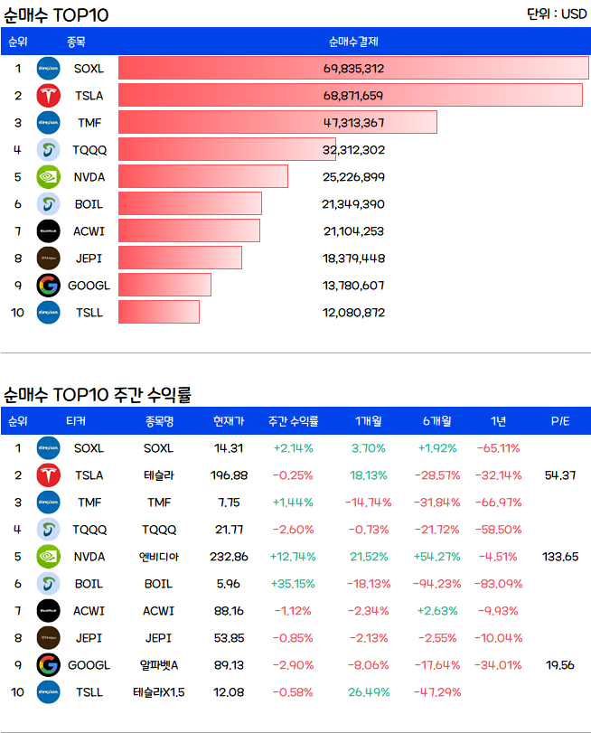 미국주식-순매수