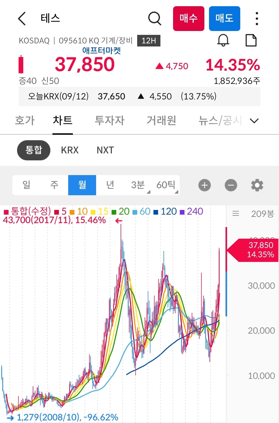테스 차트 사진