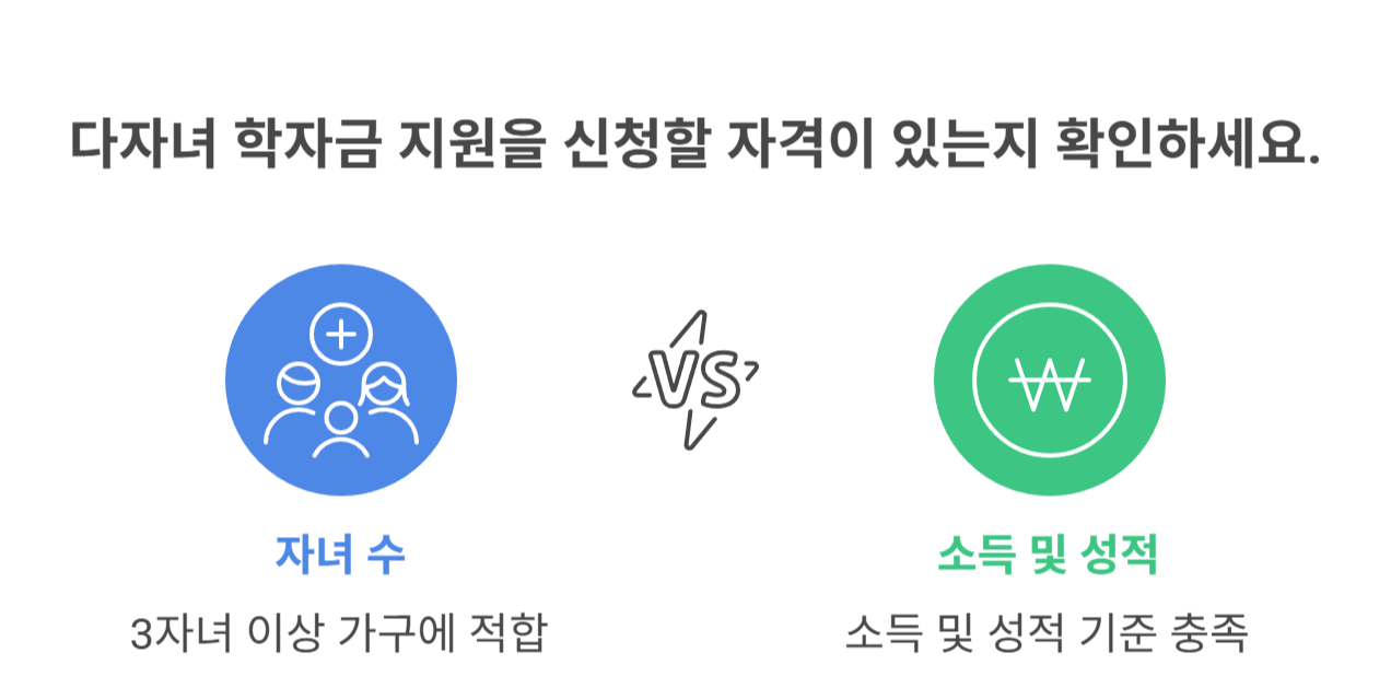 다자녀 학자금 지원 제도란?