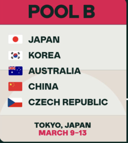 20232023WBC조편성
