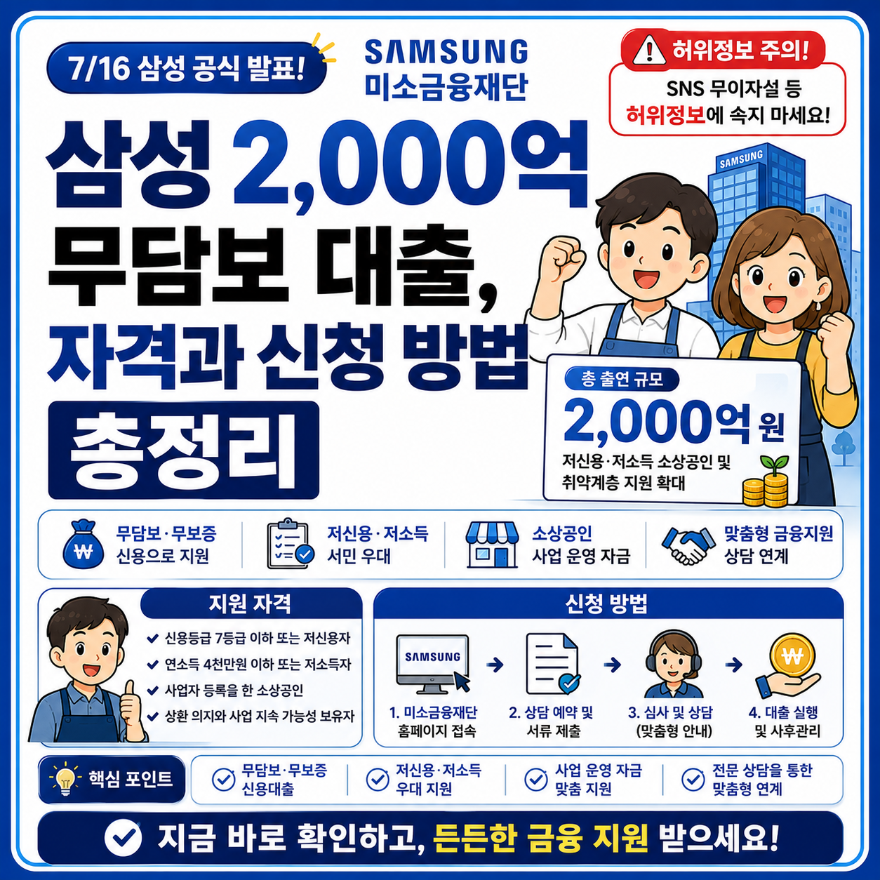 삼성 2,000억 무담보 대출