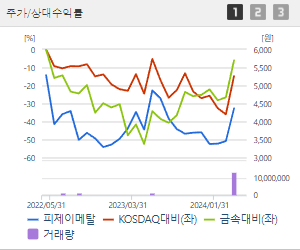 피제이메탈 주가 전망 목표주가 배당금 확인하기