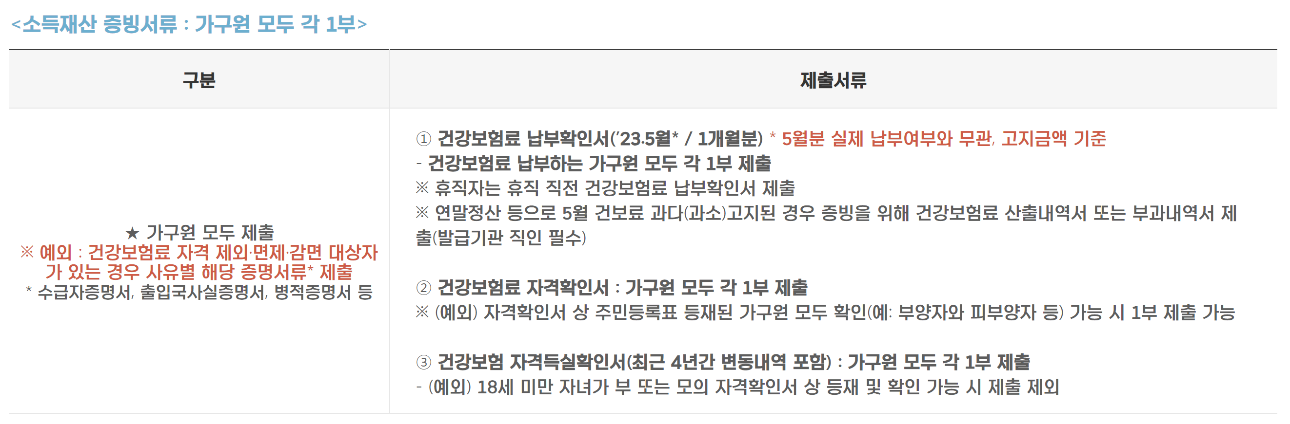 소득재산 증빙서류