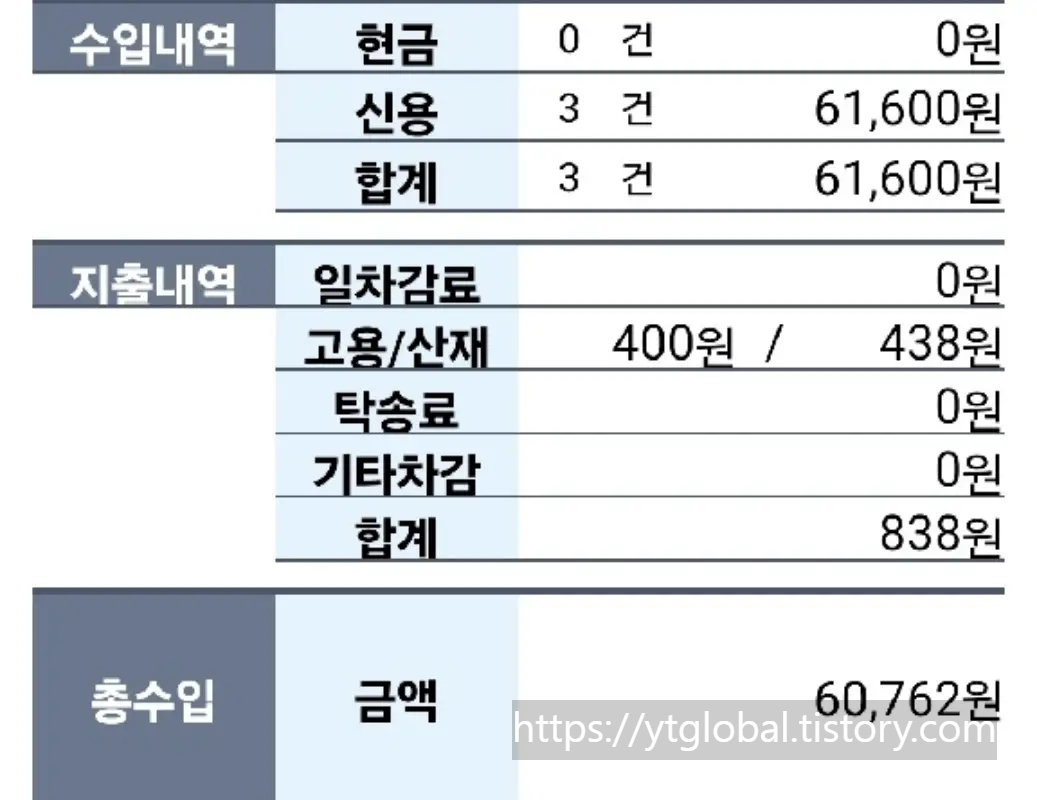 퀵서비스-기사-수입