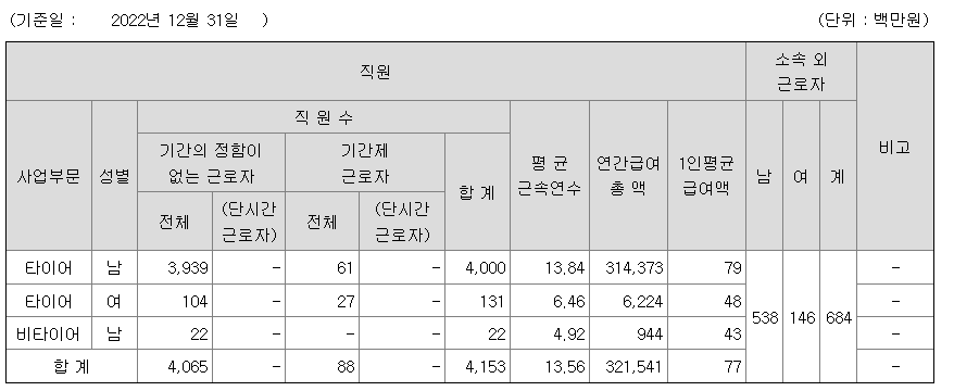 넥센타이어-연봉-합격자 스펙-신입초봉-외국어능력