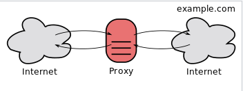 node-cors