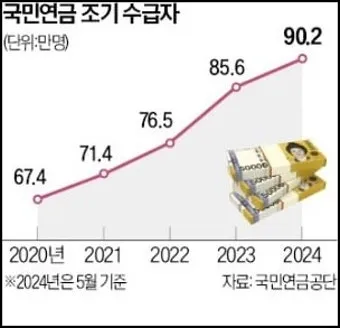 국민연금 기초연금 연계 감액 폐지되나 2025 제도개편 핵심 내용 총정리로 안내_14