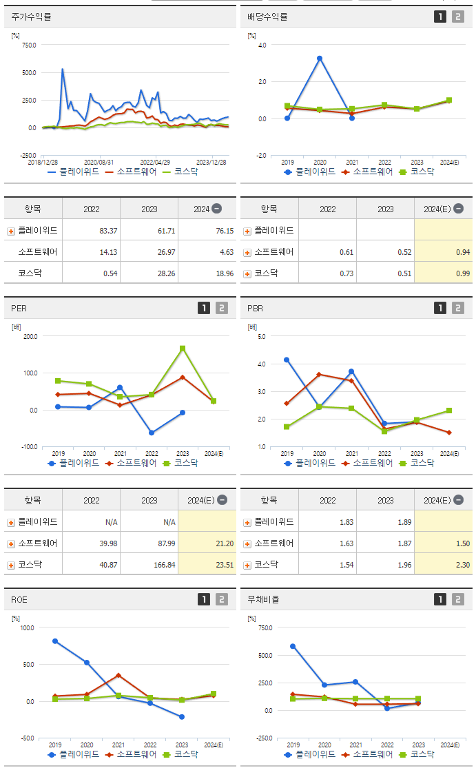 플레이위드_섹터분석