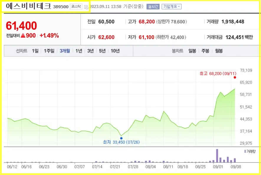 에스비비테크 로봇 관련주 대장주
