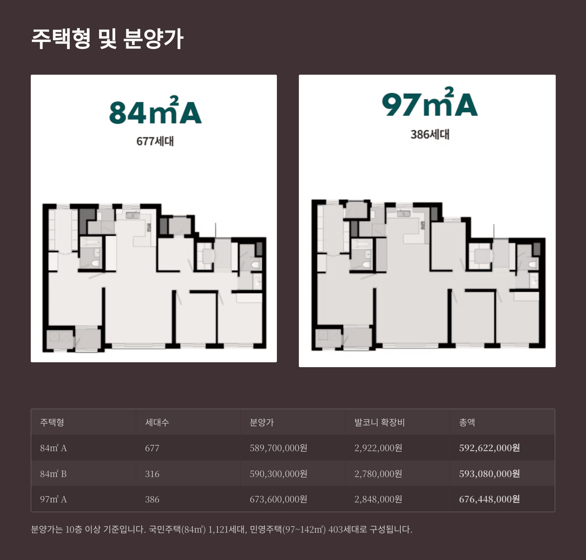주택형 및 분양가