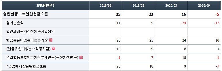모아텍 영업활동