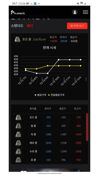 디아블로2 아이템 TC 정리나이트메어 헬 난이도 사냥터 보스 몬스터 및 장비 TC 드랍표 요약_20