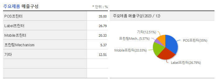 빅솔론_주요제품