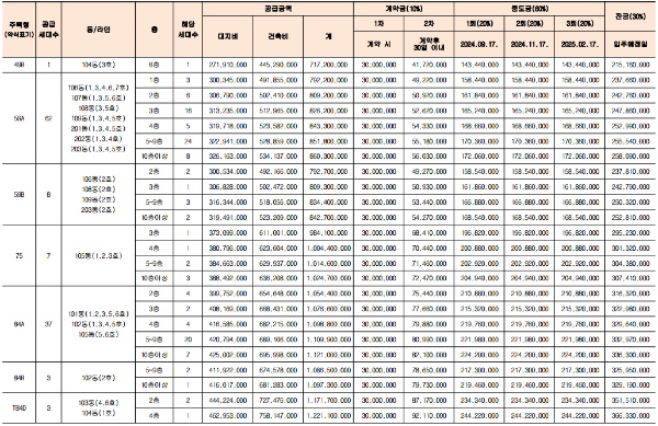 공급금액