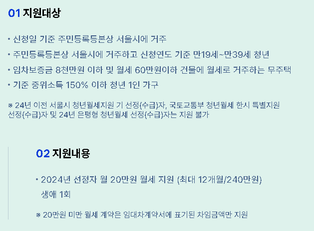 청년월세지원금