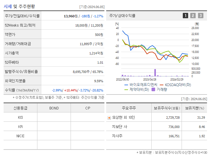 바이오에프디엔씨_기업개요
