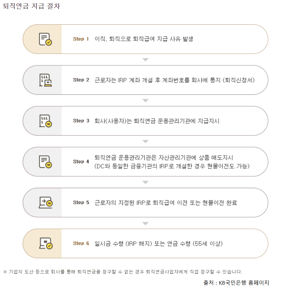 퇴직연금 수령방법