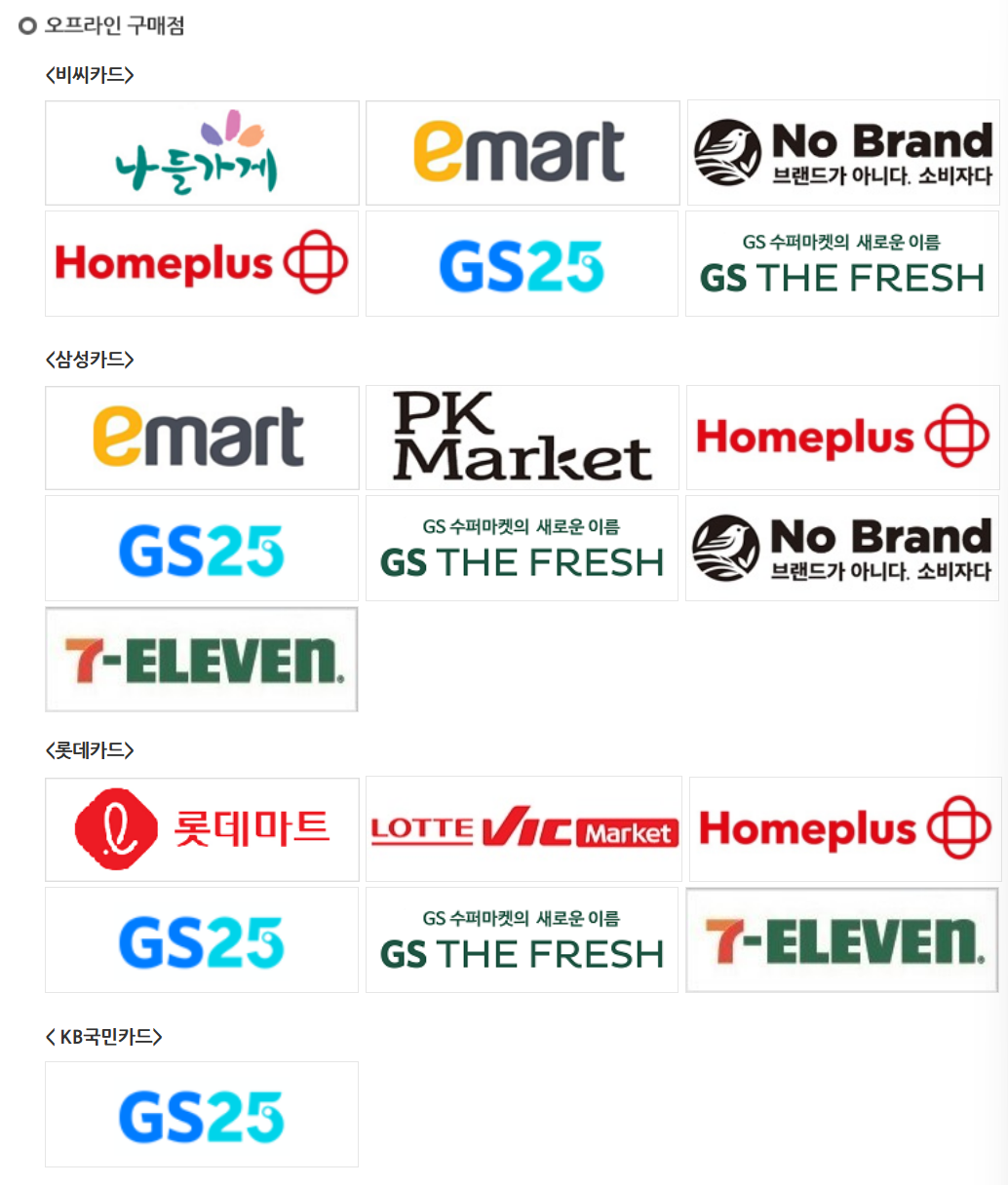 국민행복카드바우처서비스 사용처 찾기