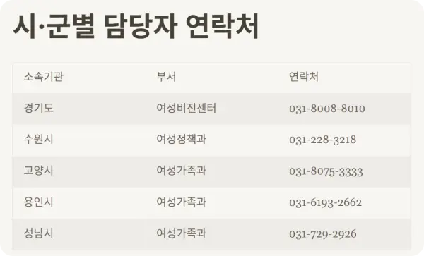 여성 1인가구 안심패키지