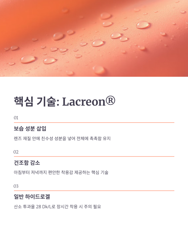 아큐브 디파인 원데이의 핵심 기술과 재질