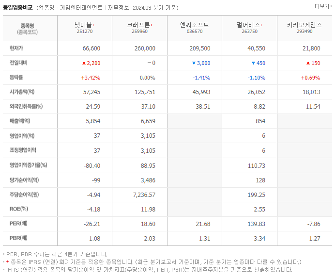 넷마블_동종업비교자료