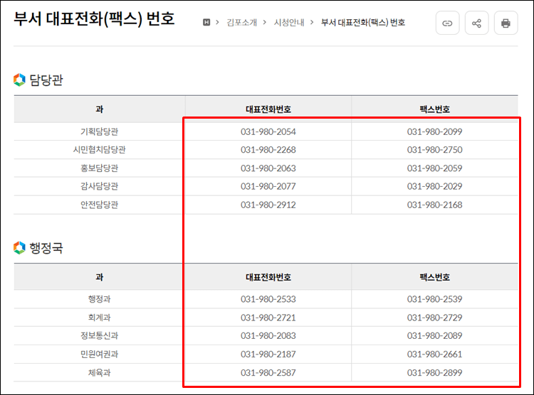 김포시청-대표번호