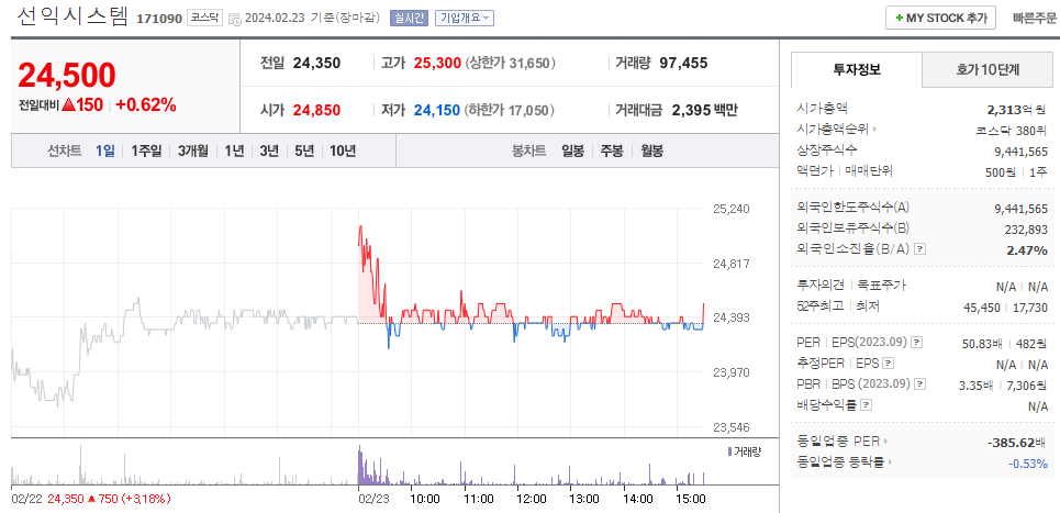 선익시스템 주가