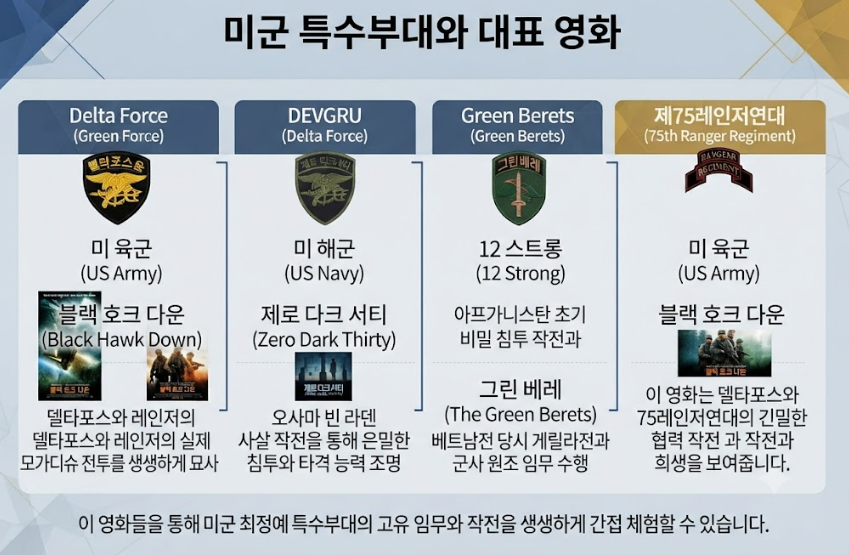 티어원(Tier 1) 특수부대