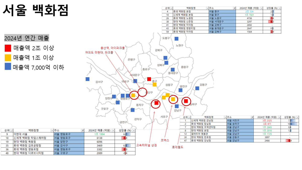 서울-백화점-위치