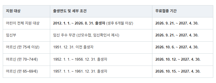 독감 무료접종 기간