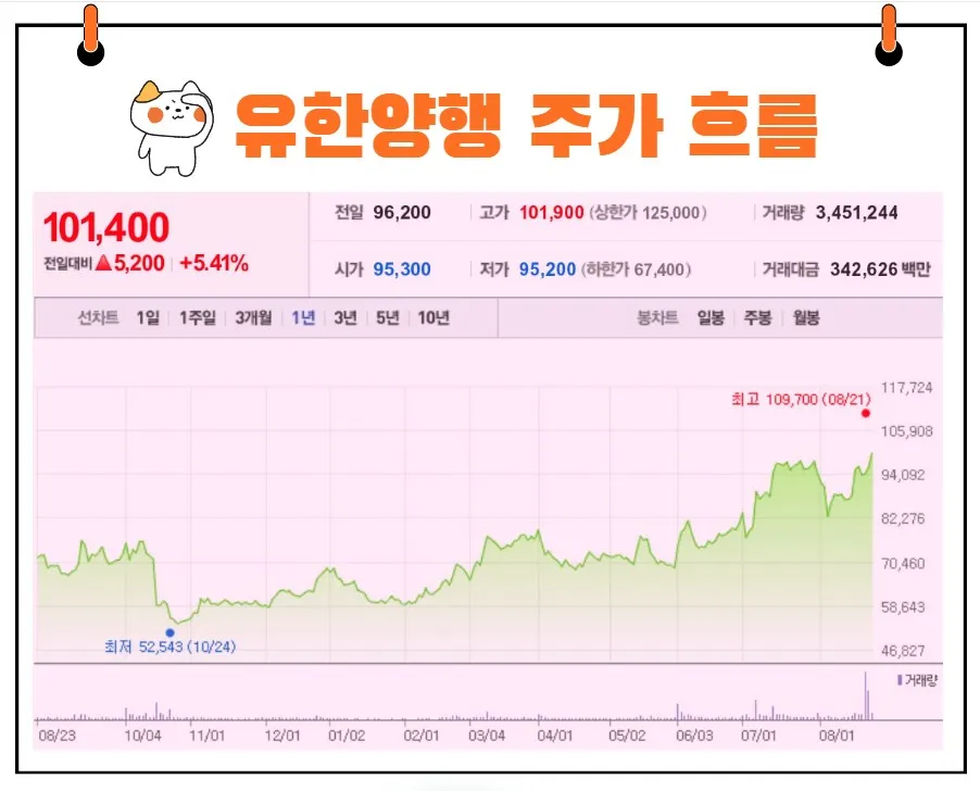 유한양행 주가