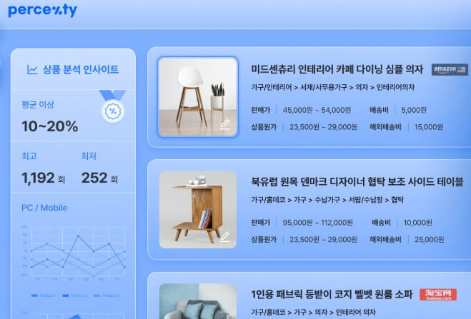 퍼센티-7