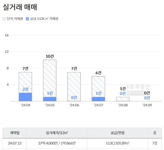 서울-재건축-아파트-신반포4차-실거래-가격