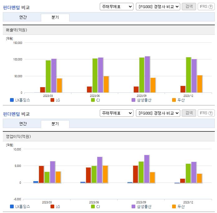 LX홀딩스_업종분석