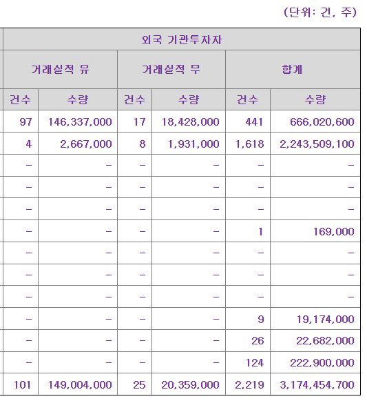 아스테라시스 공모주 수요예측결과 상장일