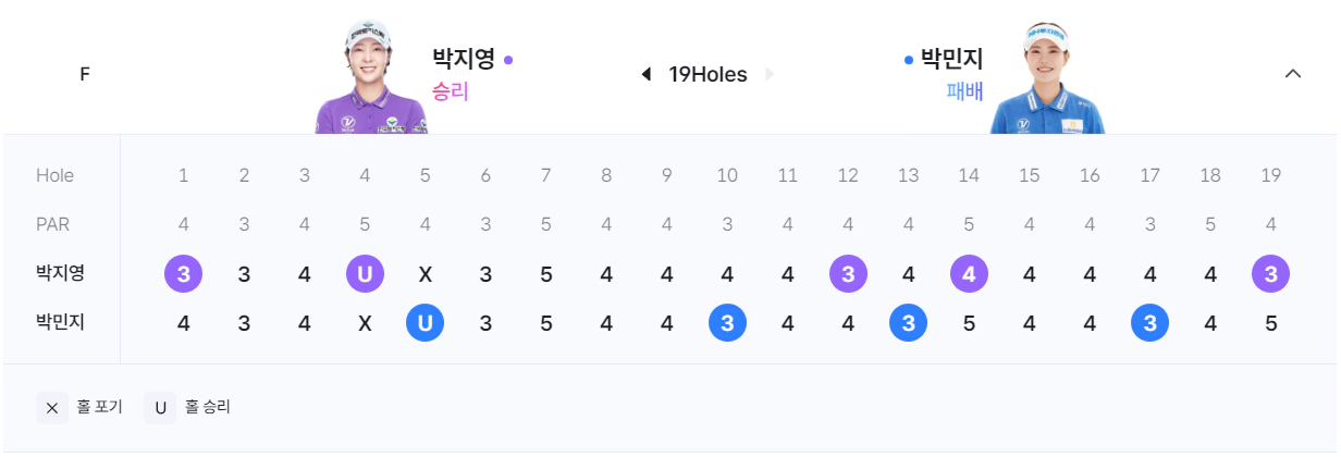 2024 위믹스 챔피언십