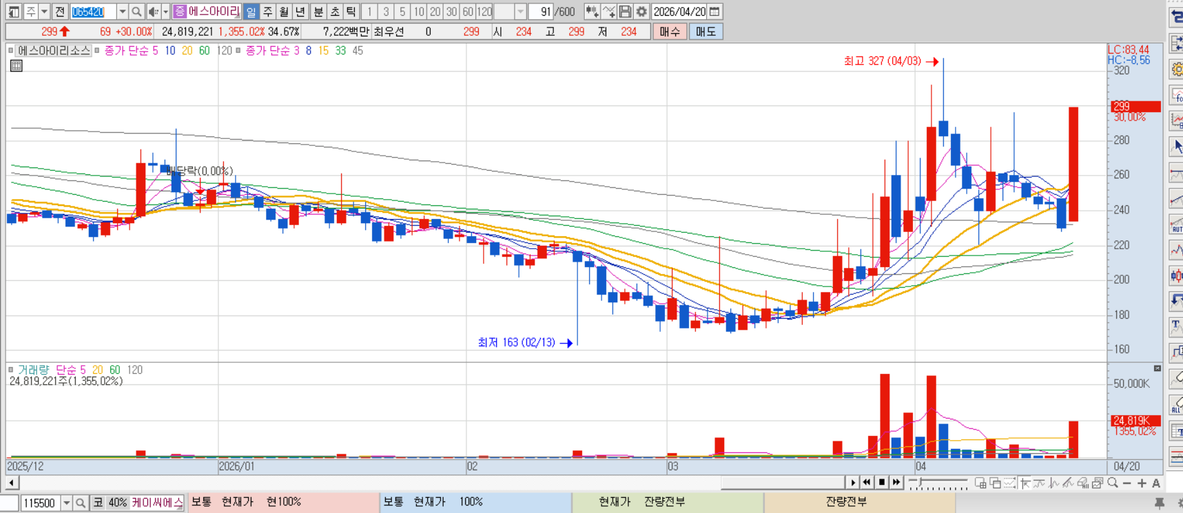 에이아이리소스 차트