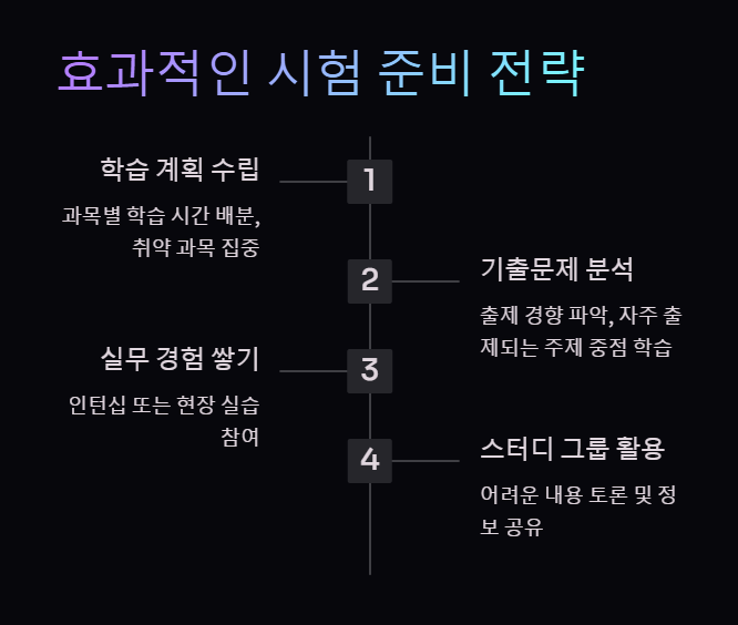 산업안전산업기사 효과적인 시험 준비