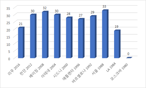 <이해를 돕기 위한 사진>