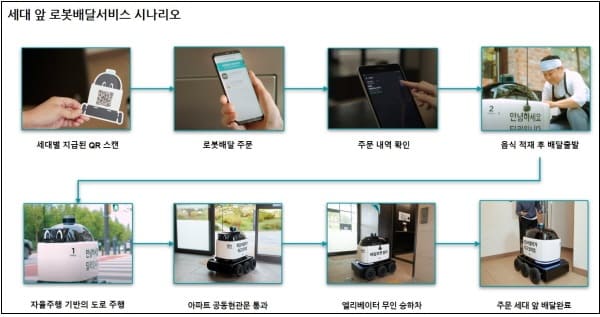 이제 식당에서 현관까지 로봇이 음식 배달