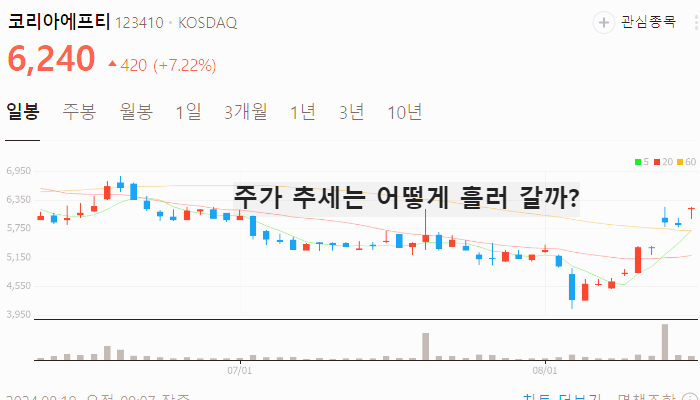 EREV 관련주 대장주 TOP10