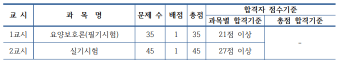 과목별-합격기준