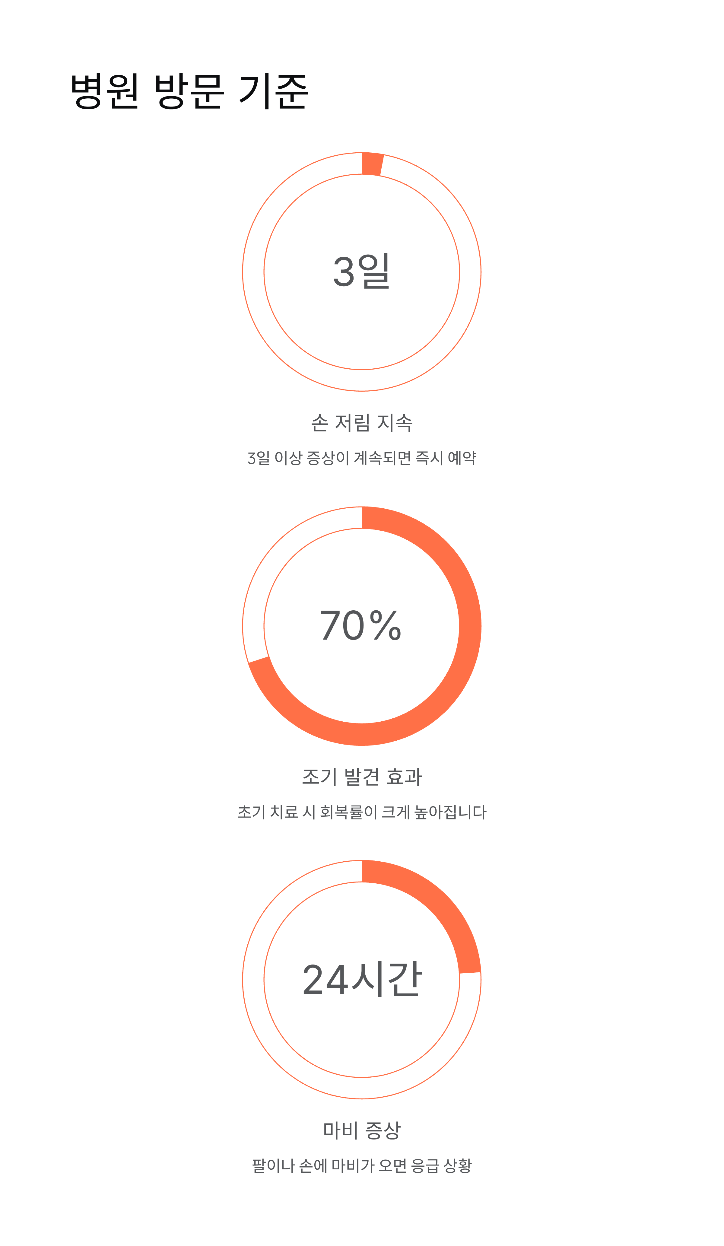 목 디스크 자가 진단법, 10초 만에 목 통증 원인 찾는 마법 같은 방법!